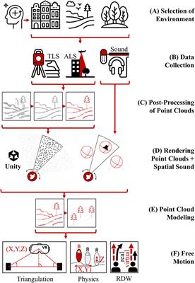 High-fidelity immersive virtual reality environments for gait rehabilitation exergames